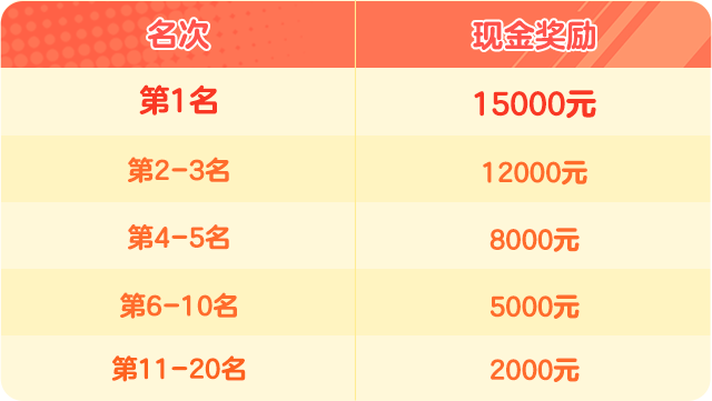 奖励