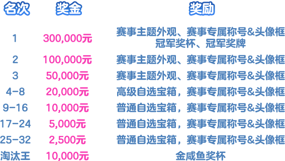 个人赛奖励