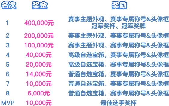 团队赛奖励